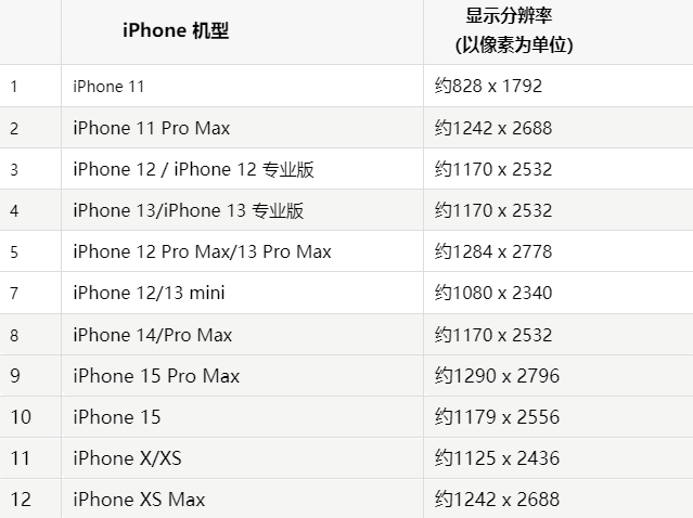 苹邯郸果维修分享iPhone主屏幕壁纸显得模糊怎么办