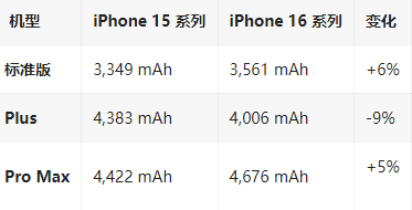 邯郸苹果16维修分享iPhone16/Pro系列机模再曝光