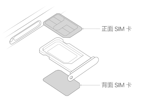 邯郸苹果15维修分享iPhone15出现'无SIM卡'怎么办