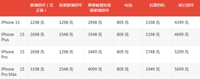 邯郸苹果15维修站中心分享修iPhone15划算吗