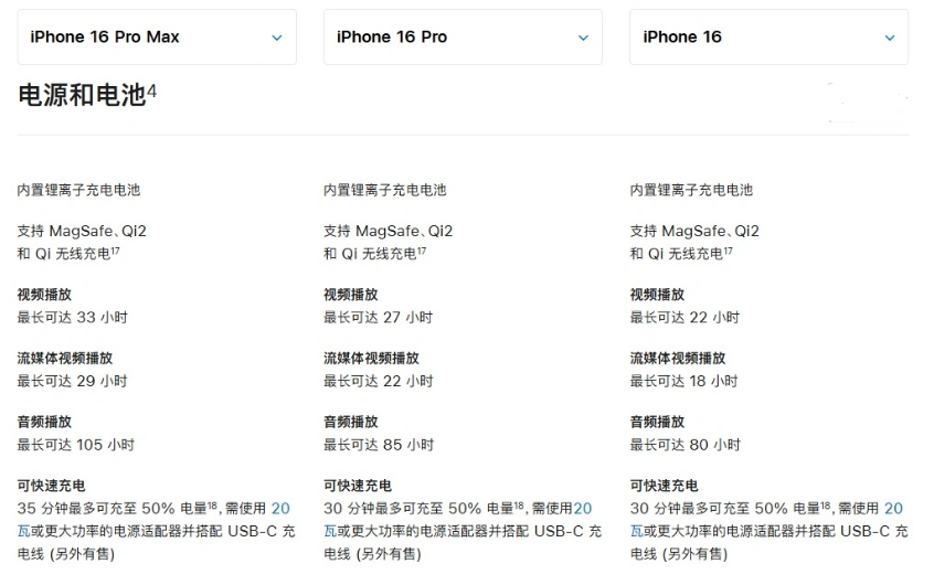 邯郸苹果手机维修分享 iPhone 16 目前实测充电峰值功率不超过 39W 